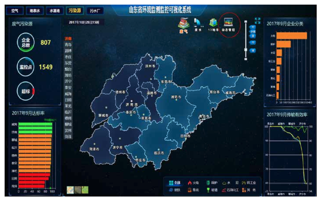 大屏可视化系统