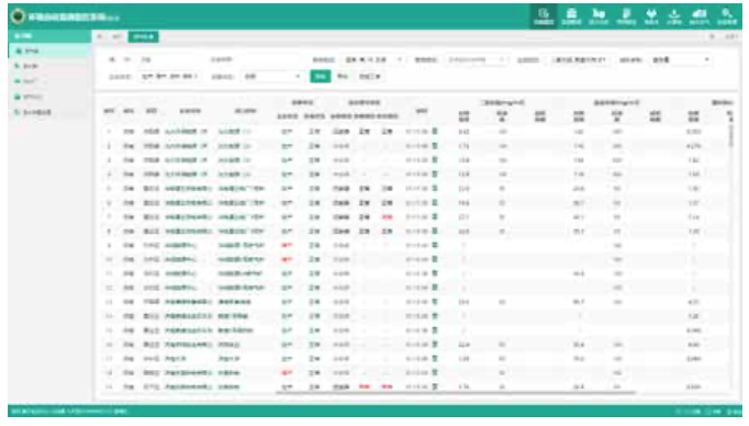 污染源在线监测监控系统