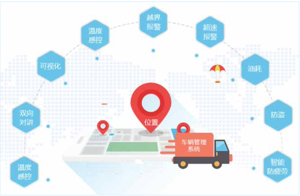 清洁运输管理系统