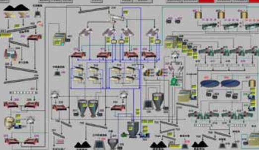 选煤集控通讯系统