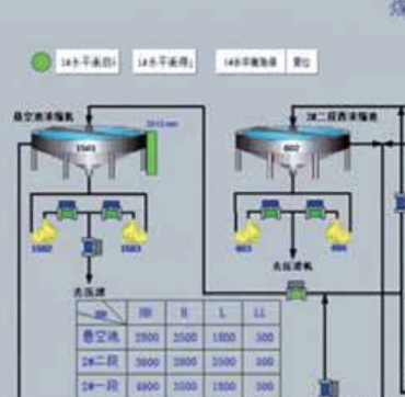 煤泥水平衡控制系统