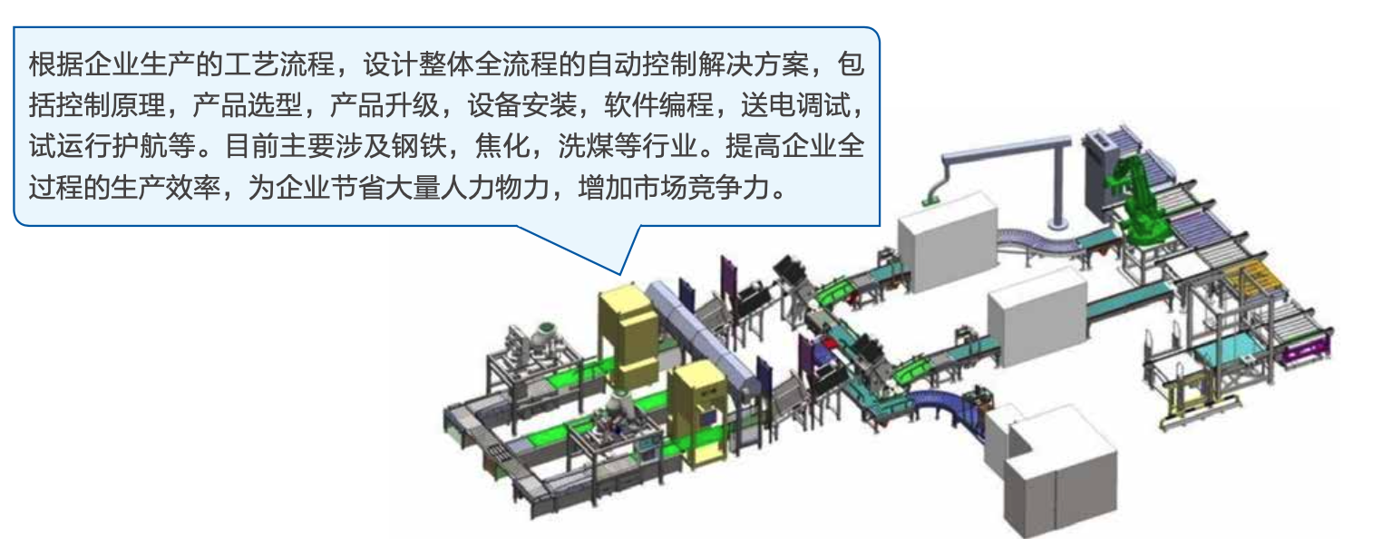 生产全流程自动化解决方案